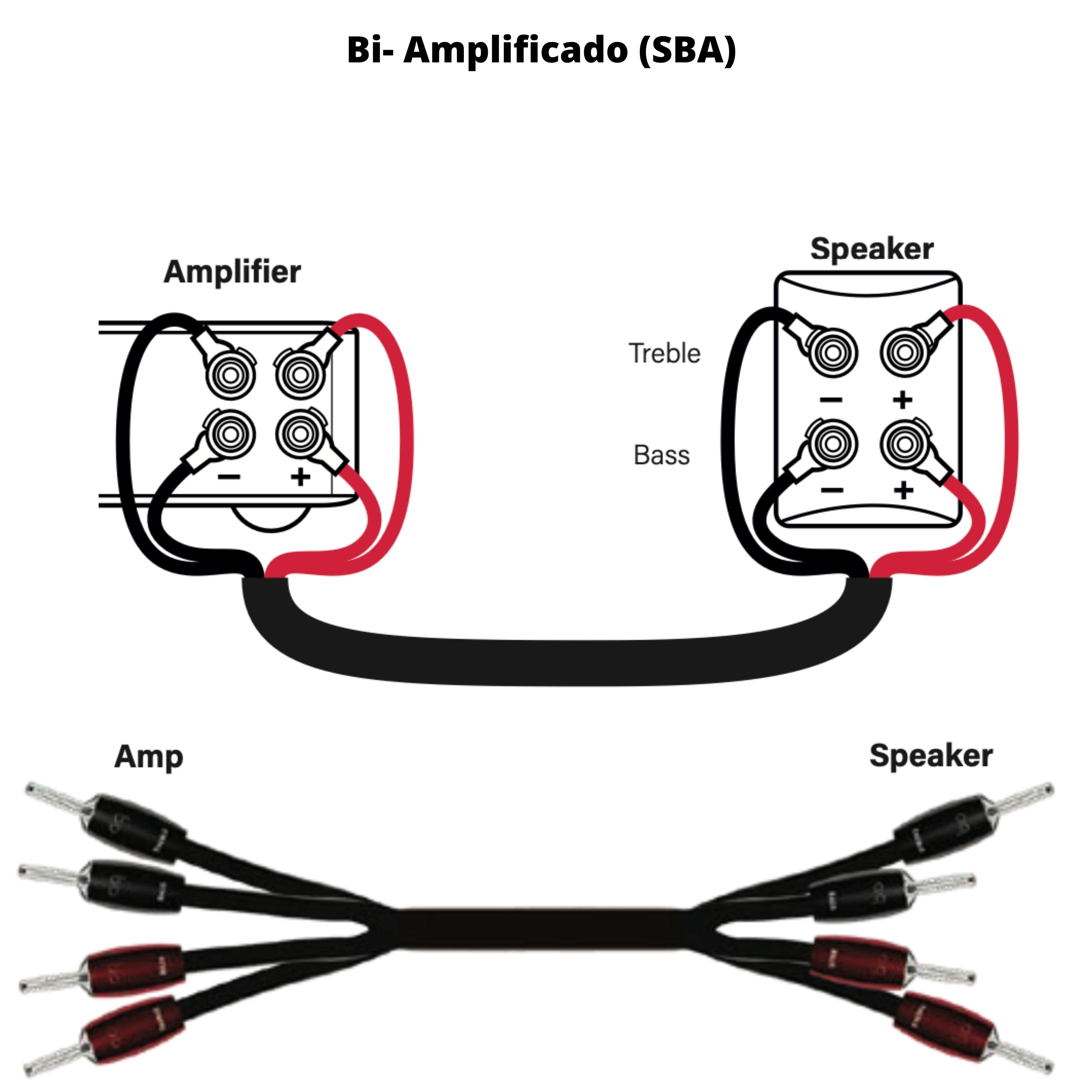 Cable para parlantes por metro Rocket 11 Bi-Cableado - Bi-Amplificado Audioquest